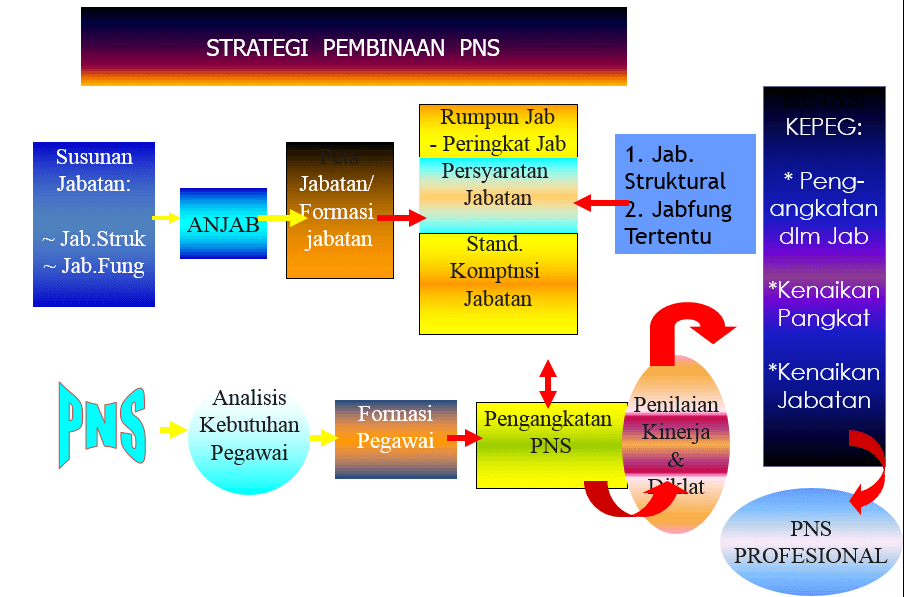 Bimtek Tata Cara Penilaian Angka Kredit Jabatan Fungsional Pengelolaan Pengadaan BarangJasa